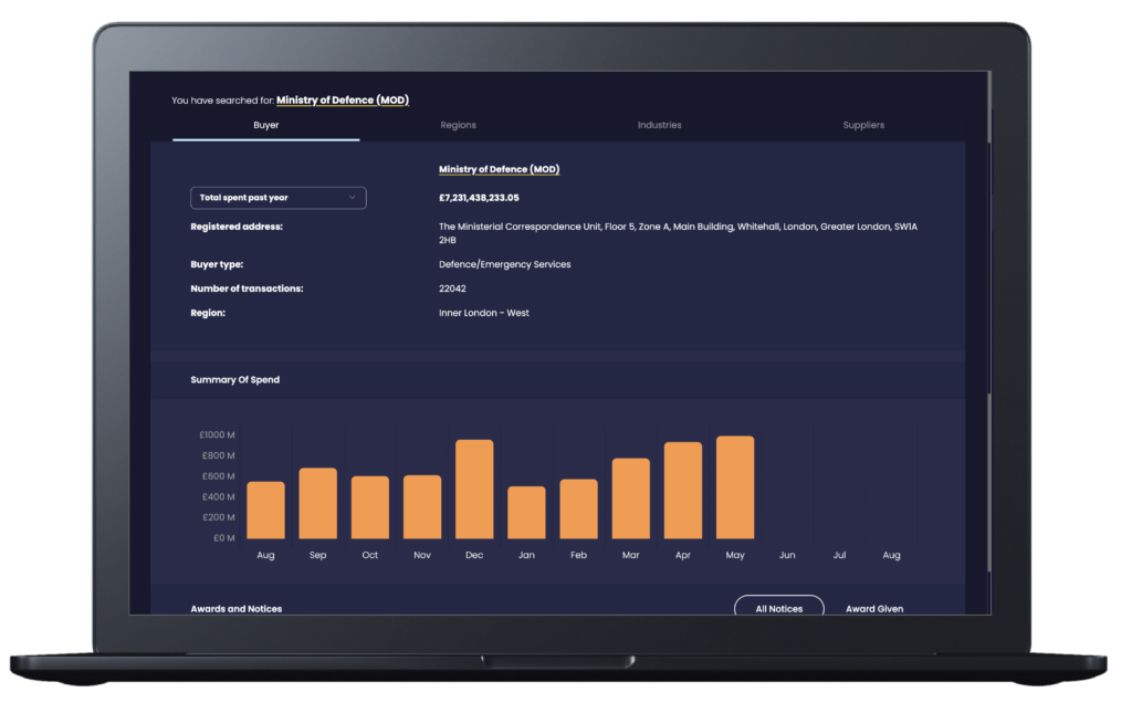 An image showing the Spend Analysis feature of the Tracker platform