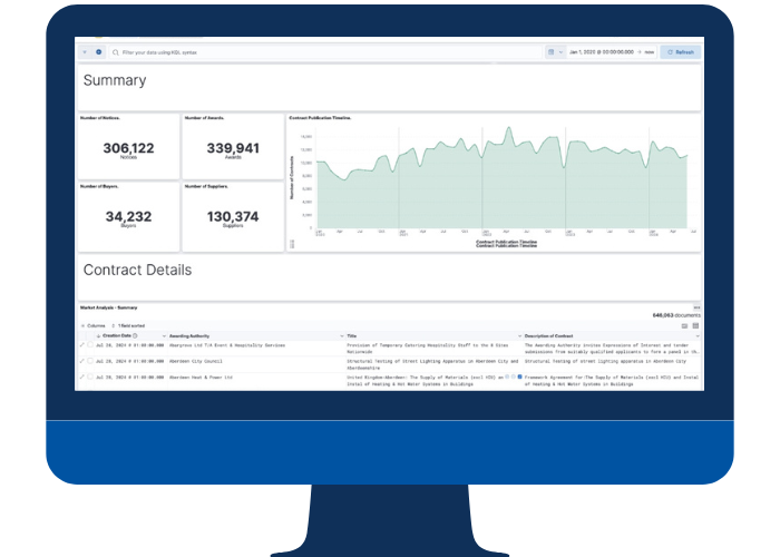 Tracker Market Analytics Feature