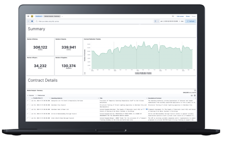 Tracker SME Market Analytics